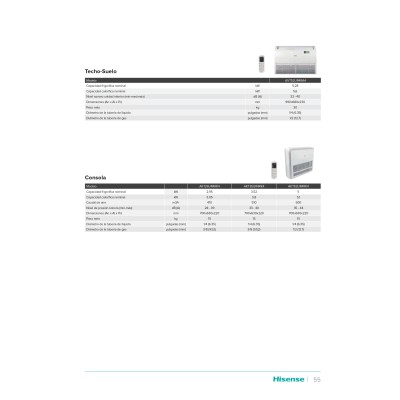 Aire acondicionado multisplit 3x1 split Hisense CF25YR04G+CF25YR04G+CF25YR04G+3AMW62U4RFA