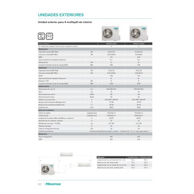 Aire acondicionado multisplit 3x1 split Hisense CF25YR04G+CF25YR04G+CF25YR04G+3AMW62U4RFA