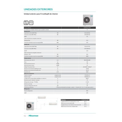 Aire acondicionado multisplit 3x1 split Hisense CF25YR04G+CF25YR04G+CF25YR04G+3AMW62U4RFA