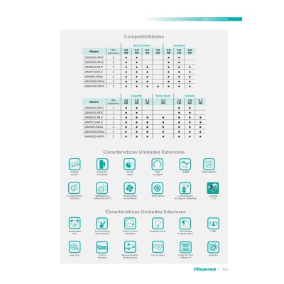 Aire acondicionado multisplit 3x1 split Hisense CF25YR04G+CF25YR04G+CF25YR04G+3AMW62U4RFA