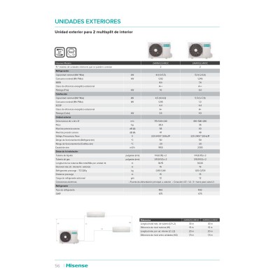 Aire acondicionado multisplit 3x1 split Hisense CF25YR04G+CF25YR04G+CF25YR04G+3AMW62U4RFA