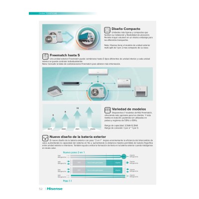 Aire acondicionado multisplit 4x1 split Hisense CF35YR04G+CF35YR04G+CF35YR04G+CF35YR04G+4AMW105U4RAA