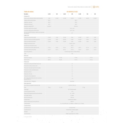Inversor solar SOLIS S6 3kW 2 MPPT DC