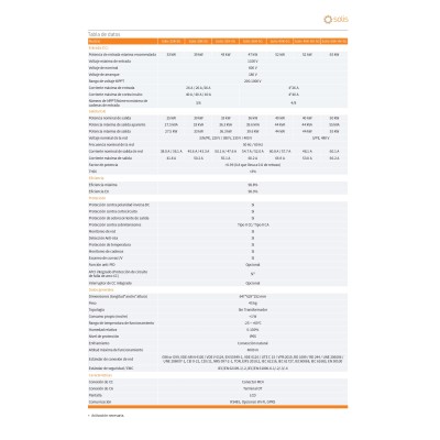 Inversor solar Solis 25kw 5G Three Phase TRIPLE MPPT DC